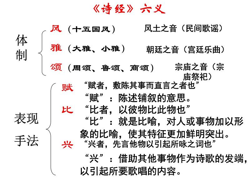 高教版中职语文拓展模块《静女》PPT课件07