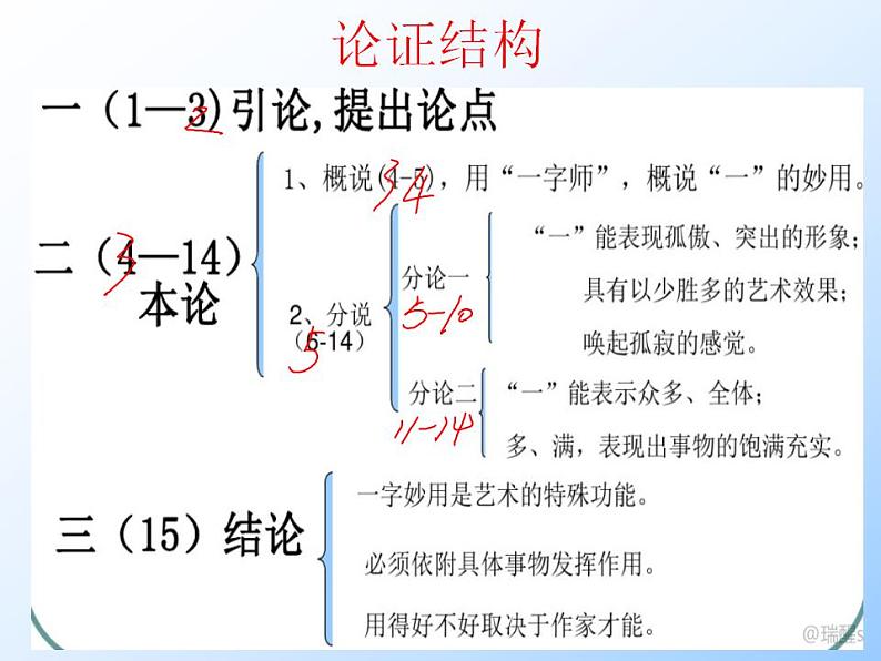 高教版中职语文拓展模块《运用之妙，存乎一心》PPT课件07