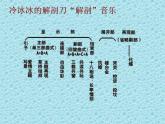 高教版中职语文拓展模块《音乐就在你心中》PPT课件