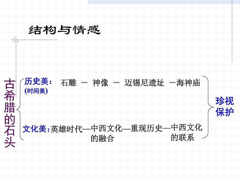 高教版中职语文拓展模块《古希腊的石头》PPT课件05