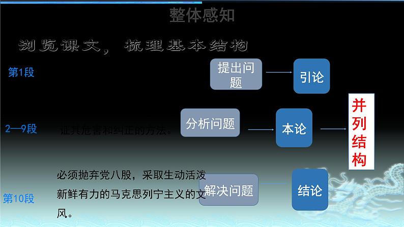 高教版中职语文拓展模块《反对党八股》课件PPT06