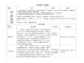 《劝学》教案-【中职专用】高一语文诗词古文同步备课课件+教案（高教版2023·基础模块上册）