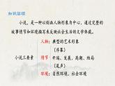 3.1《祝福》-2024-2025学年高一语文教与学同步精品课件（高教版2023·基础模块下册）