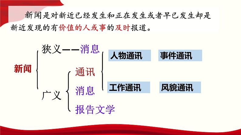 5.2《飞向太空的航程》-2024-2025学年高一语文教与学同步精品课件（高教版2023·基础模块下册）07