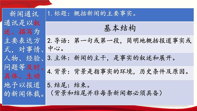 5.2《飞向太空的航程》-2024-2025学年高一语文教与学同步精品课件（高教版2023·基础模块下册）08