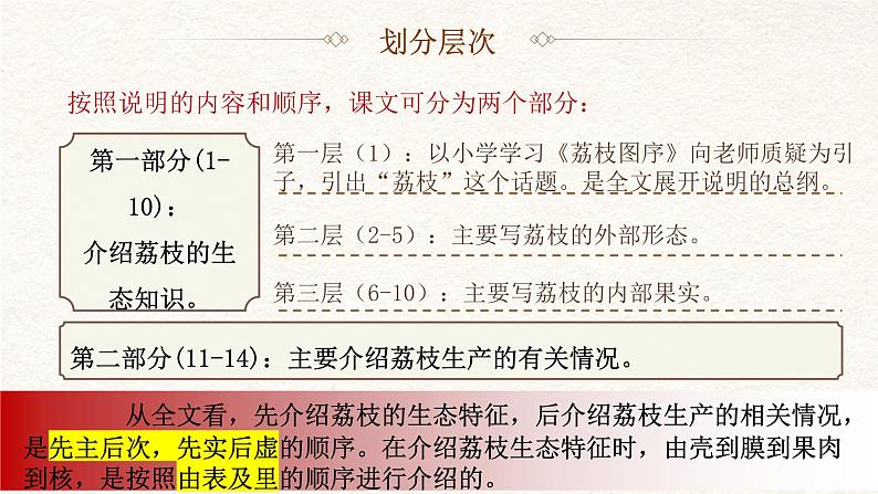 中职语文职业模块第七单元7.2南州六月荔枝丹ppt08