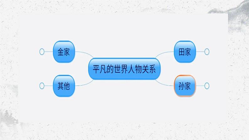 部编高教版中职语文基础模块上册4-3《平凡的世界》阅读任务课件04