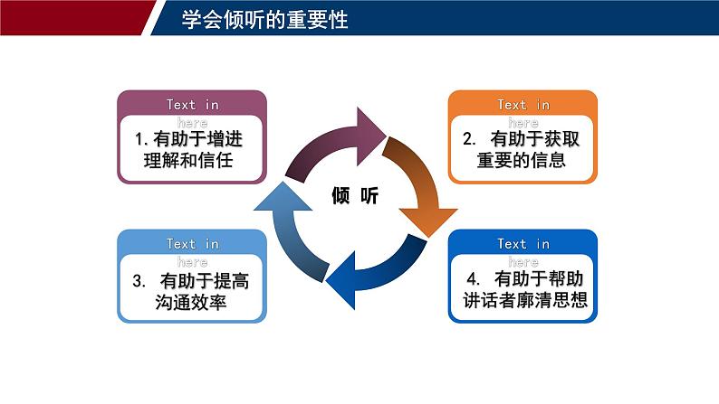 3.高效沟通从学会倾听开始——倾听的艺术（课件）-高教版中职下册《演讲与口才》同步备课第6页