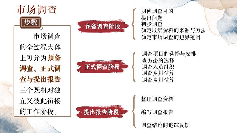 中职语文 职业模块 4.2市场调查ppt课件第6页