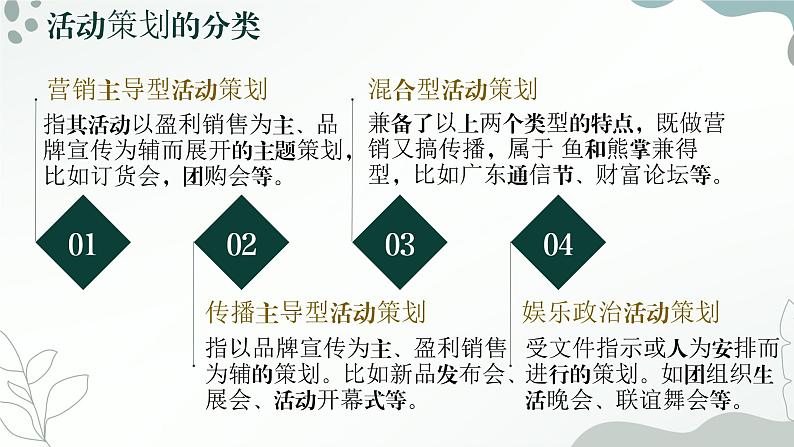 中职语文 职业模块 4.1活动策划ppt课件08