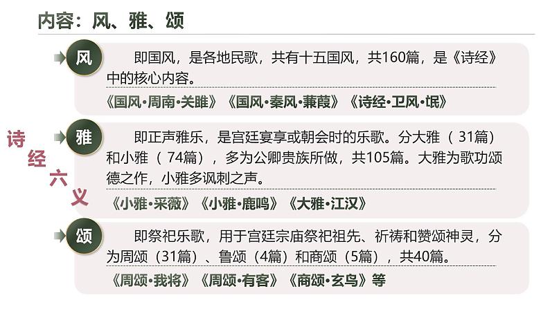 古诗词诵读《静女》【中职专用】高一语文同步 课件 高教版2023基础模块上册第5页