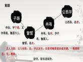 【中职专用】高一语文同步（高教版2023基础模块上册）6.1.1《子路、曾皙、冉有、公西华侍坐》课件+教案+导学案+同步作业含解析版