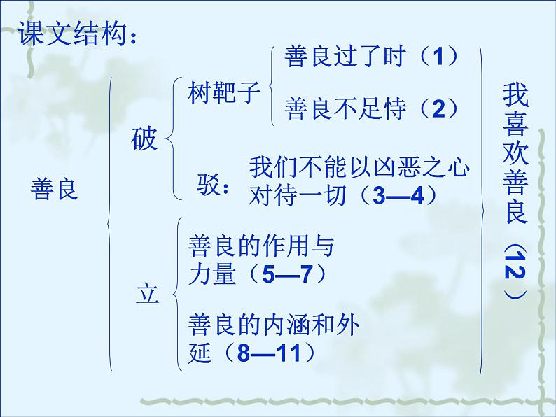 高教版语文 基础模块下册《善良》课件第8页