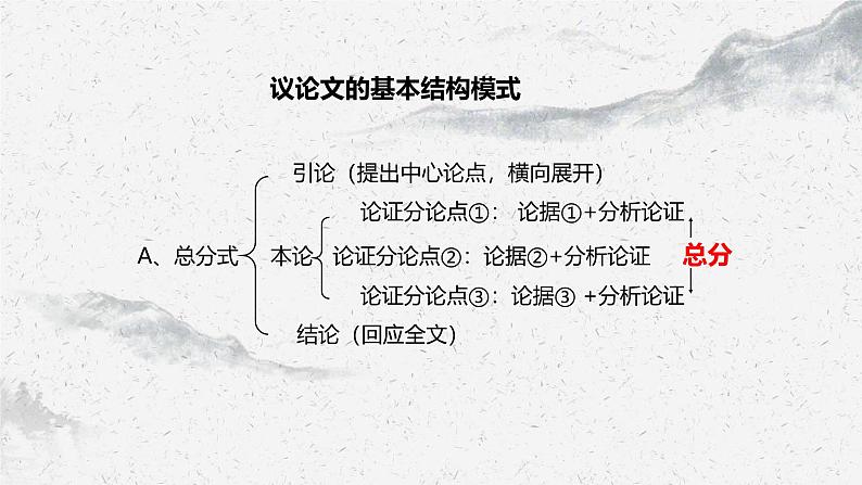 部编高教版中职语文基础模块上册7-4《写作：议论要讲逻辑》课件05