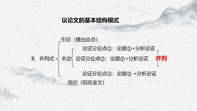 部编高教版中职语文基础模块上册7-4《写作：议论要讲逻辑》课件06