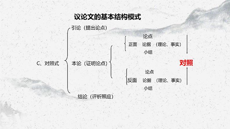 部编高教版中职语文基础模块上册7-4《写作：议论要讲逻辑》课件07