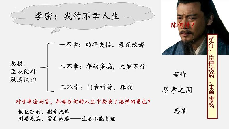 部编高教版（2024）2.2《陈情表》 课件第6页