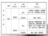 第1.1课《沁园春˙长沙》：用赤诚热血筑就中华的崛起【中职专用】高一语文课件（高教版2023基础模块上册）