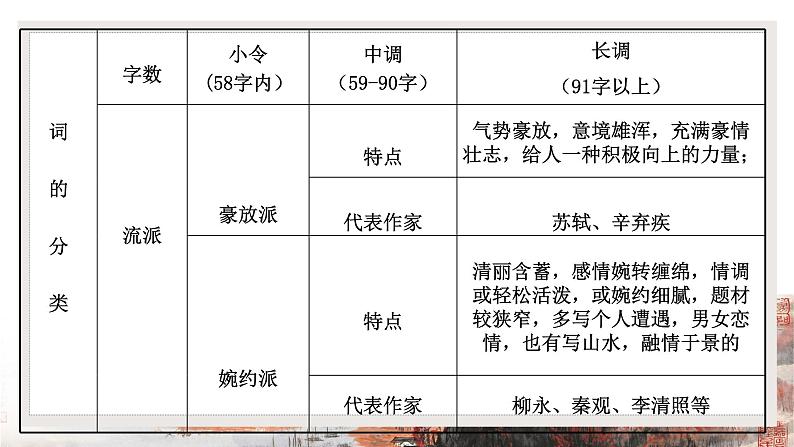 第1.1课《沁园春˙长沙》：用赤诚热血筑就中华的崛起【中职专用】高一语文课件（高教版2023基础模块上册）05