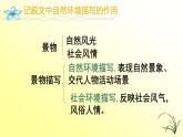 第2.6課 【寫(xiě)作】寫(xiě)景如在眼前（記敘文中的自然環(huán)境描寫(xiě)）【中職專(zhuān)用】高一語(yǔ)文課件（高教版2023基礎(chǔ)模塊上冊(cè)）