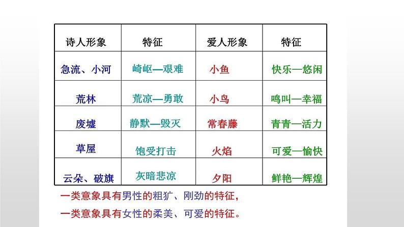 部编高教版+中职语文+基础模块上册+我愿意是急流+课件第7页