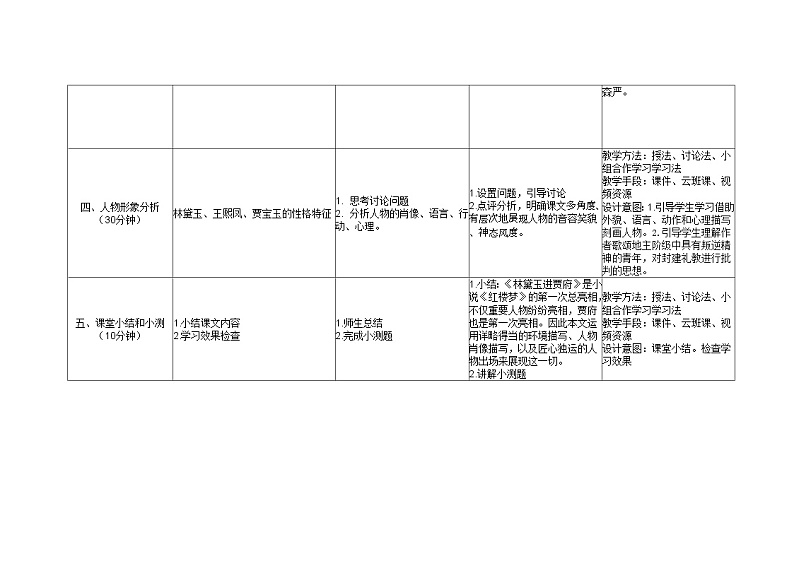 部编高教版+中职语文+基础模块上册+林黛玉进贾府+教案第3页