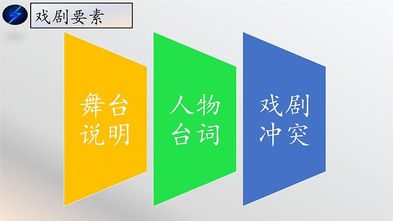 【中职语文专用】（高教版2023基础模块下册）第3.3课 《雷雨（节选）》课件第7页