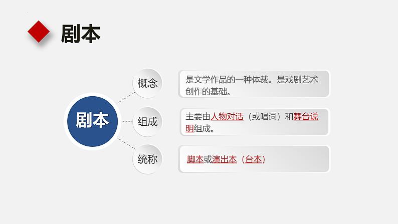 【中职语文专用】(高教版2023基础模块下册)《雷雨》曹禺 课件第7页