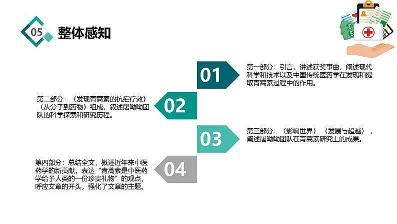【中职语文专用】(高教版2023基础模块下册)《青蒿素：人类征服疾病的一小步》屠呦呦 课件第8页