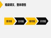 【中职语文专用】(高教版2023基础模块下册)《项链》莫泊桑 课件