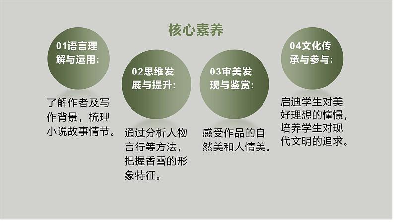 部编版（2023）中职语文基础模块下《哦，香雪》课件第3页