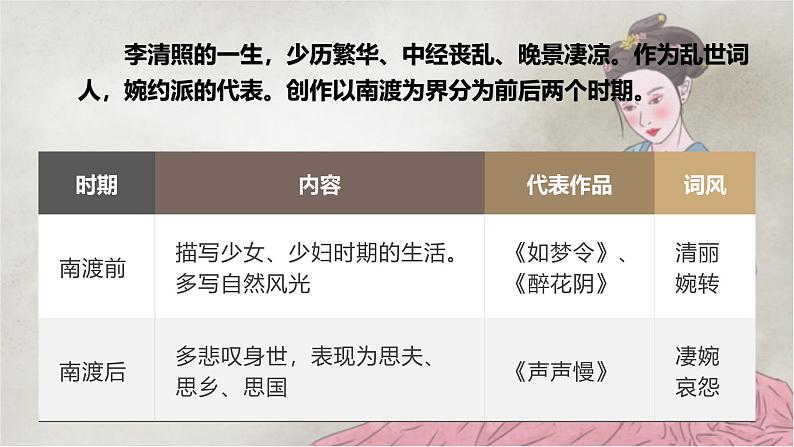 部编版（2023）中职语文基础模块下《声声慢》课件第6页