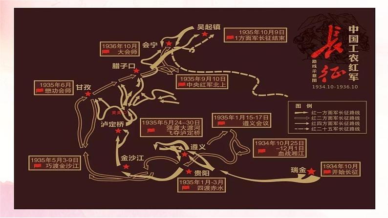 部编版（2023）中职语文基础模块下《长征胜利万岁》课件第6页