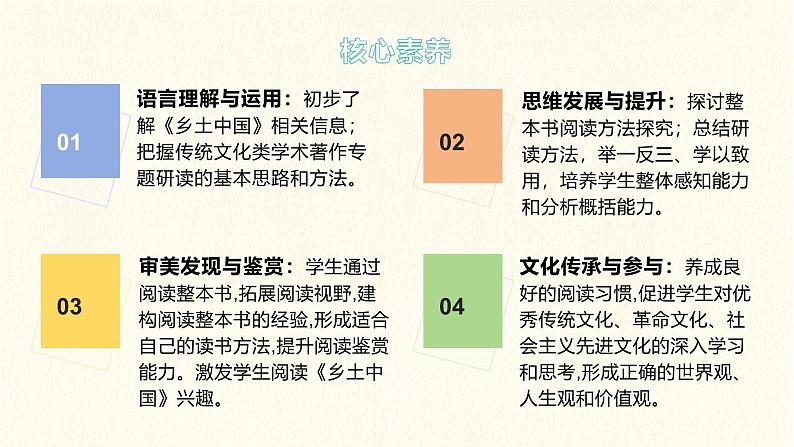 部编版（2023）中职语文基础模块下4.2《乡土中国》课件第2页