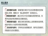 部編高教版（2024）中職語文拓展模塊上冊(cè)4.4《像山那樣思考》課件