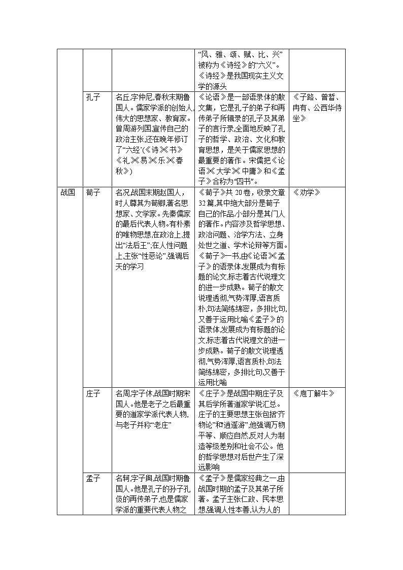 中职语文专项复习-专题08 文学、文化、文体常识（教师版）第2页