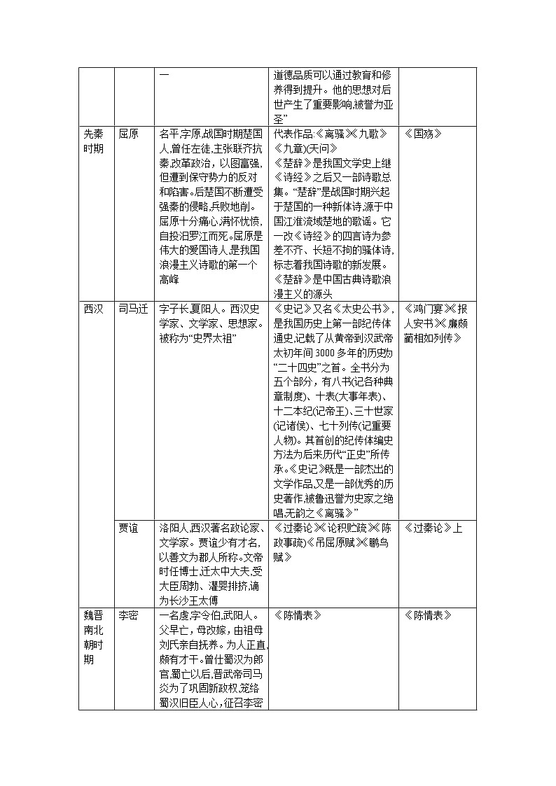 中职语文专项复习-专题08 文学、文化、文体常识（教师版）第3页