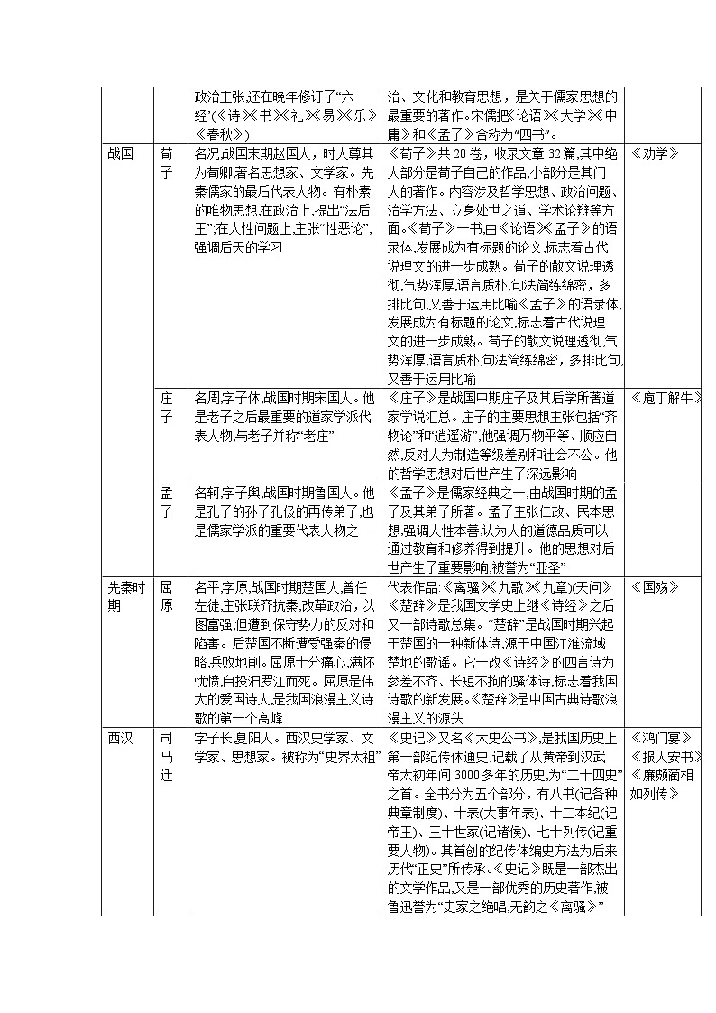 中职语文专项复习-专题 08 文学、文化、文体常识专题训练第2页