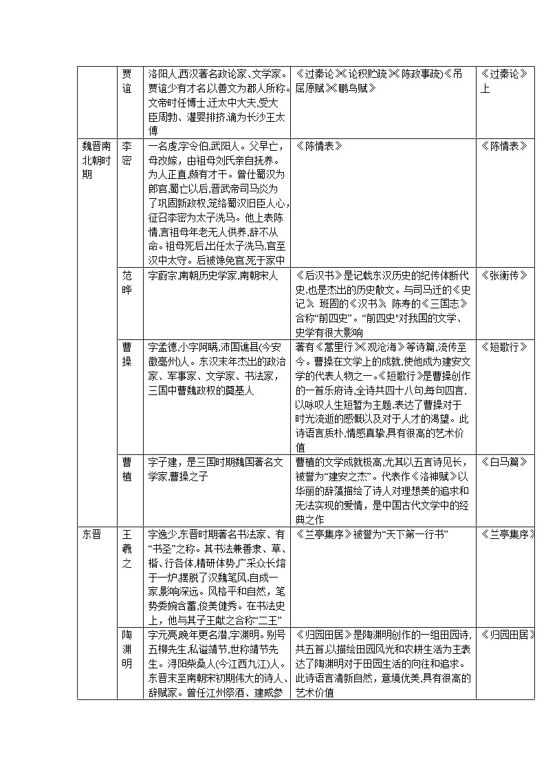 中职语文专项复习-专题 08 文学、文化、文体常识专题训练第3页