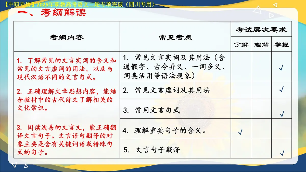 专项09：文言文综合阅读（课件）-【中职专用】2025年对口升学语文二轮专项突破(四川专用)第2页