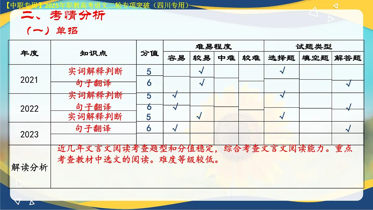 专项09：文言文综合阅读（课件）-【中职专用】2025年对口升学语文二轮专项突破(四川专用)第3页