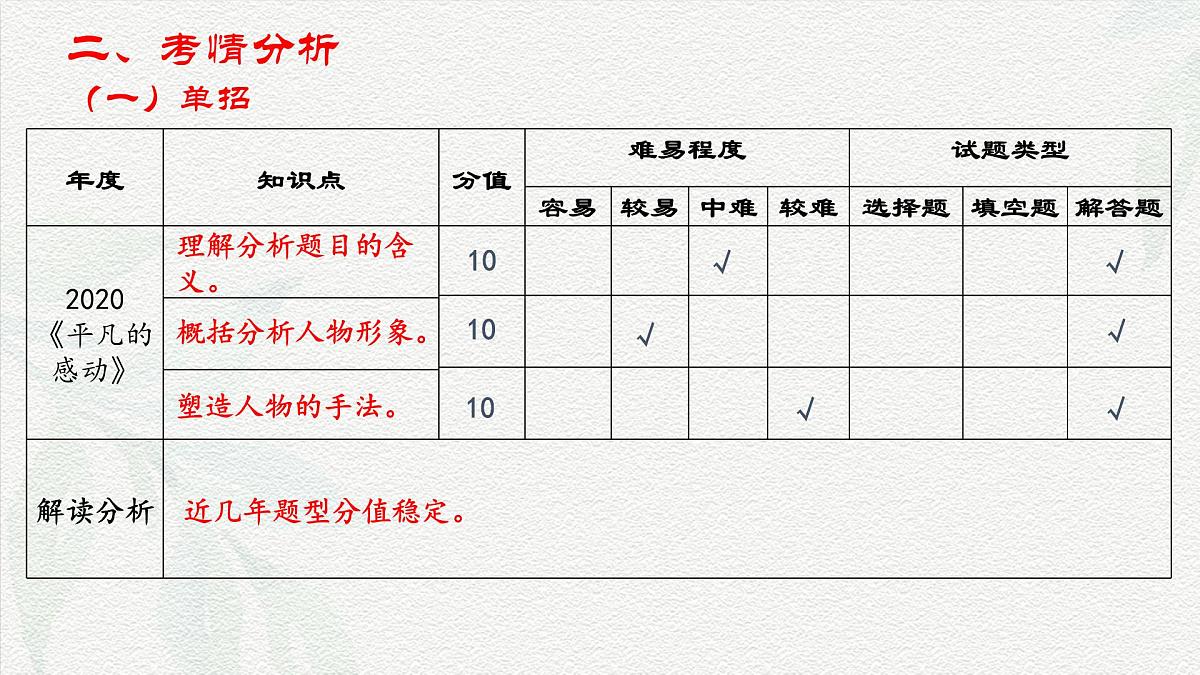 专项11：现代文阅读·文学类文本阅读（课件）-【中职专用】2025年对口升学语文二轮专项突破(四川专用)第7页