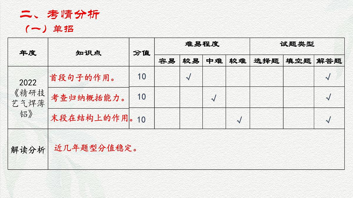 专项11：现代文阅读·文学类文本阅读（课件）-【中职专用】2025年对口升学语文二轮专项突破(四川专用)第8页