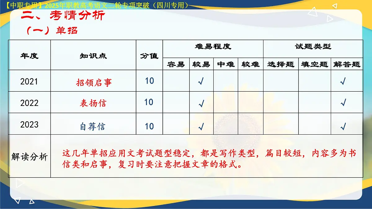 专项12：应用文写作（课件）-【中职专用】2025年对口升学语文二轮专项突破(四川专用)第5页