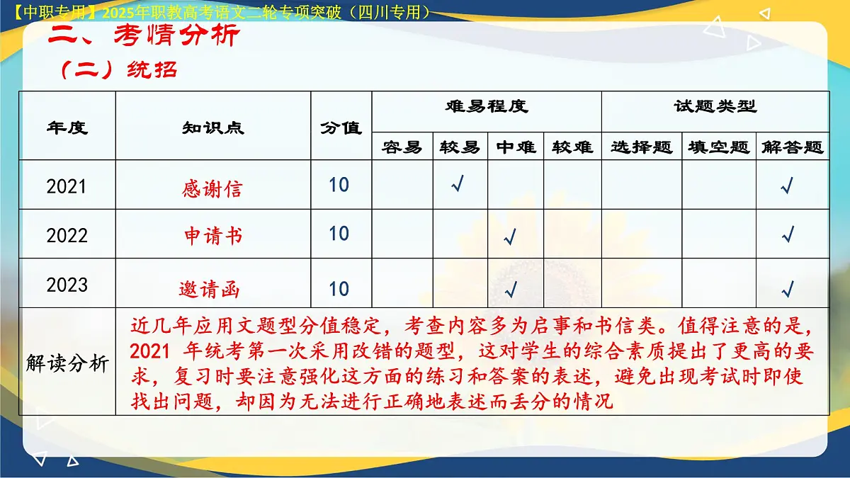 专项12：应用文写作（课件）-【中职专用】2025年对口升学语文二轮专项突破(四川专用)第6页