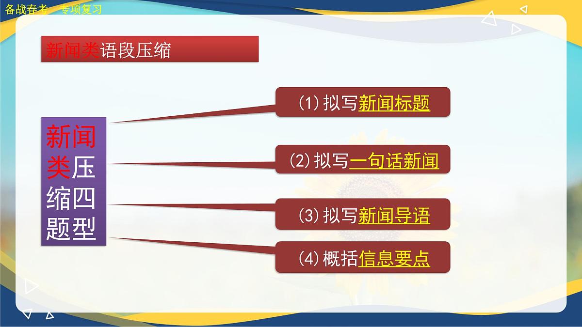 压缩语段专项练习-【中职专用】2025年春季高考语文备考课堂（山东专用）课件PPT第7页