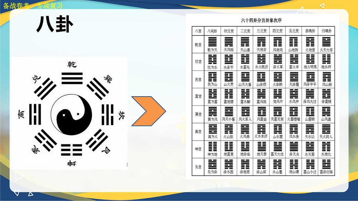 古代文化常识专项练习-【中职专用】2025年春季高考语文备考课堂（山东专用）课件PPT第5页