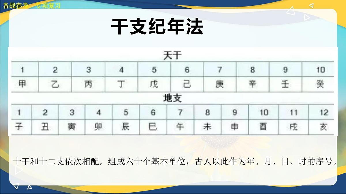 古代文化常识专项练习-【中职专用】2025年春季高考语文备考课堂（山东专用）课件PPT第8页