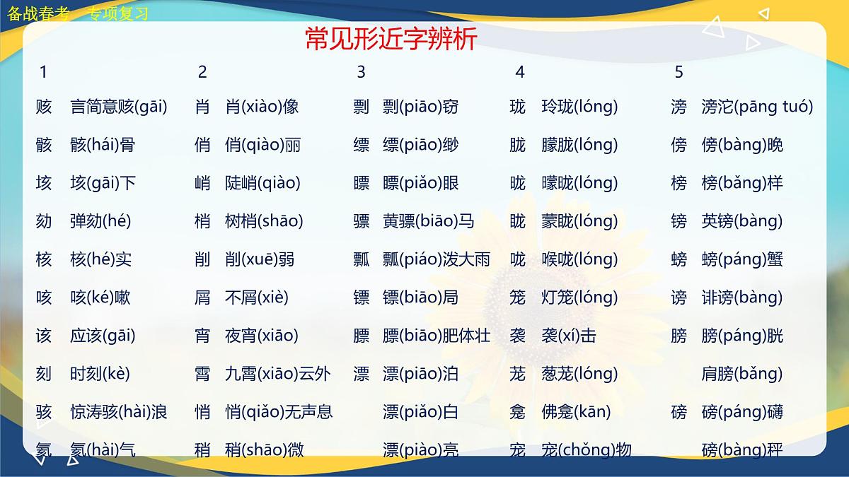 字形专项练习-【中职专用】2025年春季高考语文备考课堂（山东专用）课件PPT第8页