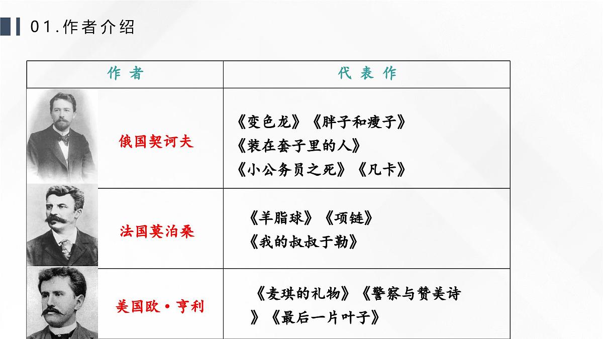 部编高教版2023 中职语文基础模块下册 《套中人》-课件第6页